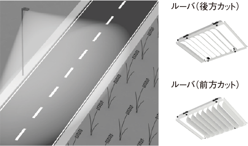 道路の照射イメージと後方カット用のルーバと前方カット用のルーバのイメージ