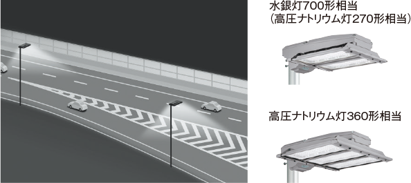 高速道路の照射イメージ、使用器具は水銀灯700形相当（高圧ナトリウム灯270形相当）と高圧ナトリウム灯360形相当の器具