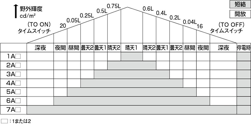 出力接点動作（深夜1・深夜2を区分しない場合）の図