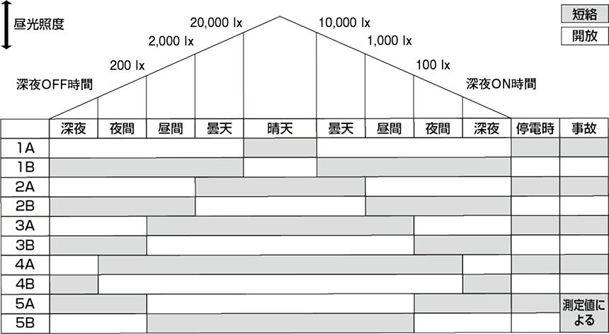 出力接点動作（深夜1・深夜2を区分しない場合）の図