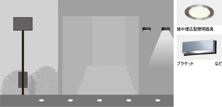 AC100V出力照明器具の例 LED地中埋込型照明器具とLEDブラケットのイメージ画像