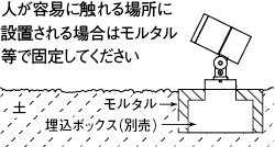 取付自在タイプ 土 取付イメージ図