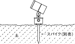 据置取付専用（露出配線） 土 取付イメージ図