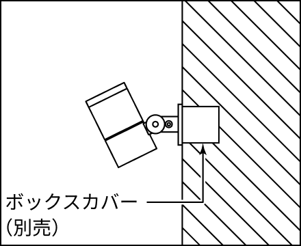 取り付け方法