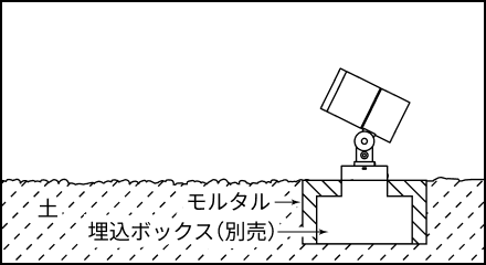 取り付け方法