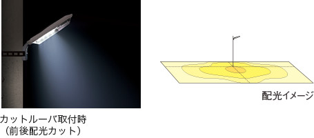 カットルーバ（前後用）の取付時の状態の配光イメージ画像とカットルーバ（前後用）の取付時の状態の夜間照射イメージ画像
