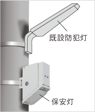 既設防犯灯の下にLED保安灯をコンクリート柱に取り付けている状態のイメージ画像