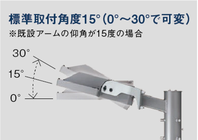 標準取付角度15°（0°〜30°で可変）※既設アームの仰角が15度の場合
