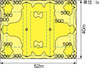 テニスビームERハイパワータイプNYS30587LF2の照度図