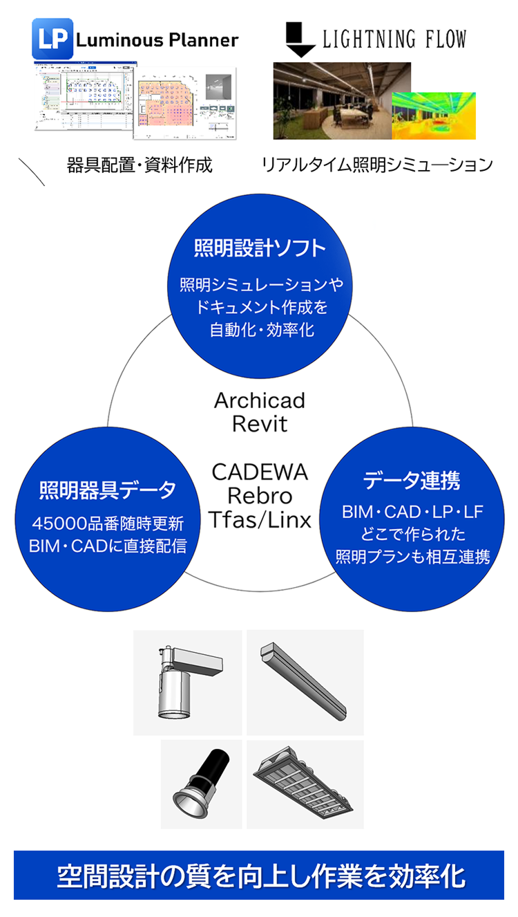 空間設計の質を向上し作業を効率化