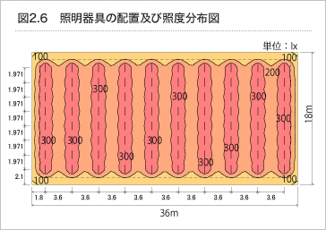 図2.6　照明器具の配置及び照度分布図