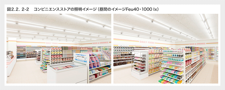 図２．２．２-１　スーパーマーケットの照明イメージ