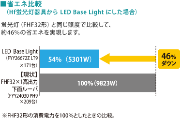 ȃGlr    iHfu LED Base Light ɂꍇj