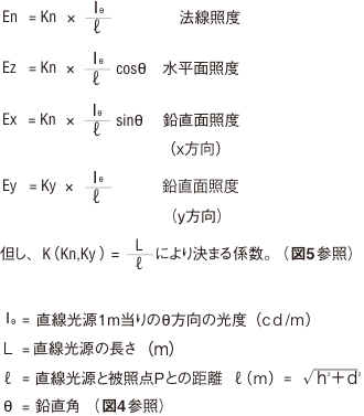 En＝Kn×Ⅰθ/ℓ 法線照度、Ez＝Kn×Ⅰθ/ℓcosθ 水平面照度、Ex＝Kn×Ⅰθ/ℓsinθ 鉛直面照度（ｘ方向）、Ey＝Ky×Ⅰθ/ℓ 鉛直面照度（ｙ方向）
但し、Ｋ（Ｋｎ、Ｋｙ）＝ L/ℓ により決まる係数。（図5参照）Ⅰθ＝ 直線光源1ｍ当りのθ方向の光度（ｃｄ/ｍ）、Ｌ＝直線光源の長さ（ｍ）、ℓ＝直線光源と被照点Ｐとの距離　ℓ（ｍ）＝ √‾‾̅ ｈの2乗＋ｄの2乗、θ＝鉛直角（図4参照）