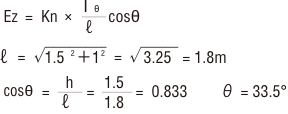 Ez＝Kn×Ⅰθ/ℓcosθ、ℓ＝√‾‾‾̅1.5の2乗＋1の2乗＝√‾‾3.25＝1.8m、cosθ＝h/ℓ＝1.5/1.8＝0.833　　θ＝33.5°