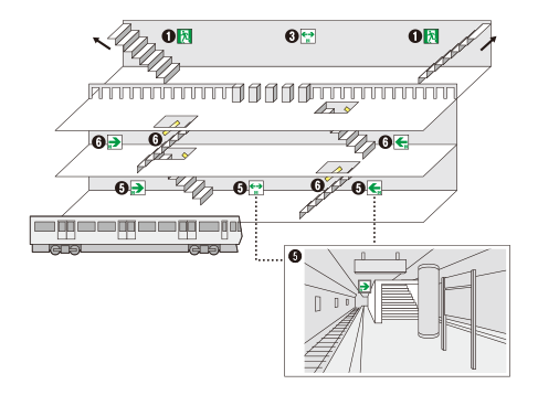 地下駅舎への誘導灯の設置イメージ図