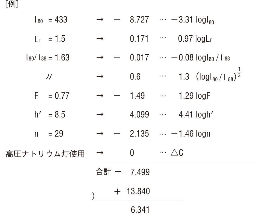 数式：　I80 ＝433 →　－　8.727 …－3.31 logI80　Lr ＝1.5 →　0.171 …　0.97 logLr　I80 /I88 ＝1.63 →　－　0.017 …－0.08 logI80 /I88  I80 /I88 ＝1.63  →　0.6 …　1.3（logI80 /I88）1/2乗　　　F  ＝0.77 →　－　1.49 …　1.29 logF　h′＝8.5 →　4.099 …　4.41 logh′ n ＝29 →　－　2.135 …－1.46 logn高圧ナトリウム灯使用 → 0 …△C　合計－ 7.499＋ 13.840=6.341
