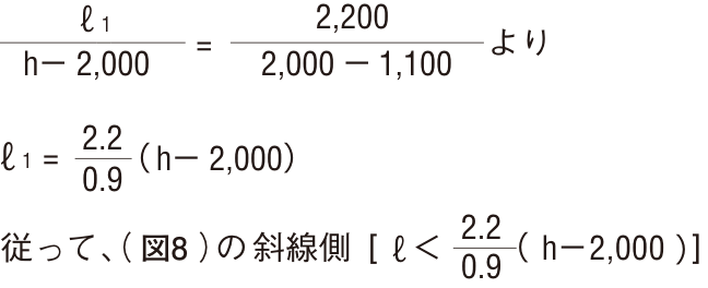　ℓ1/h－2,000＝2,200/2,000－1,100よりℓ1＝2.2/0.9（h－2,000）従って、（図8）の斜線側[ℓ＜2.2/0.9（h－2,000）]