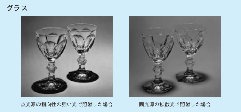 グラスの写真：点光源の指向性の強い光で照射した場合と面光源の拡散光で照射した場合