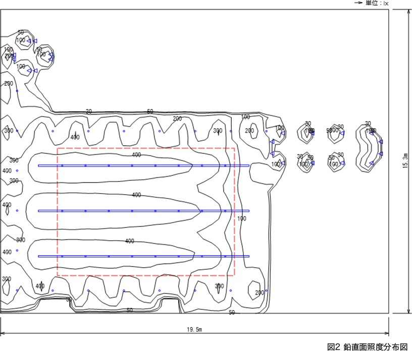 図2 鉛直面照度分布図