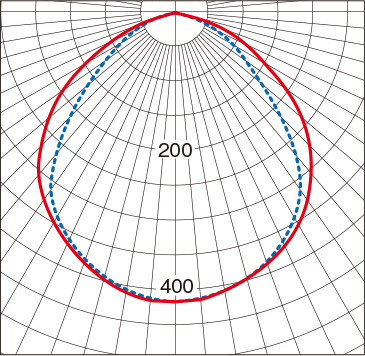配光曲線の図