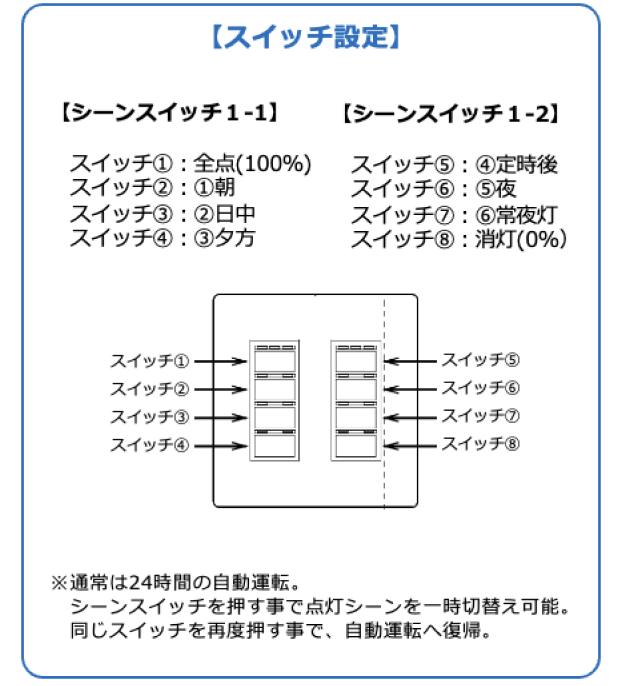 スイッチ設定の画像