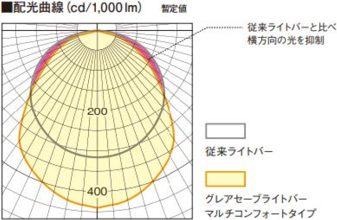 配光曲線の画像