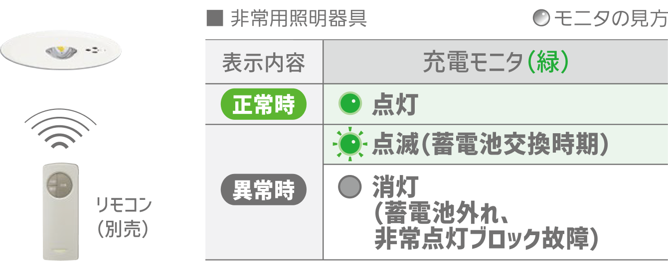 リモコン自己点検表