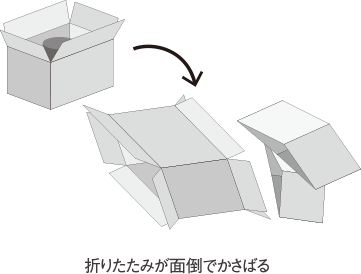 従来の包装方法のイラスト