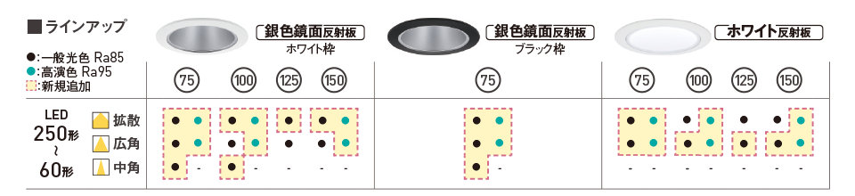 LEDダウンライト コンフォート | 店舗用照明器具 | Panasonic