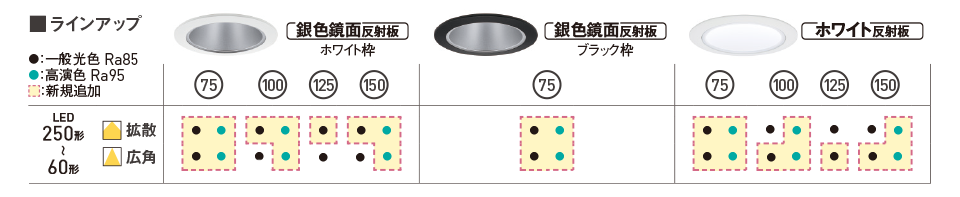 LEDダウンライト プレーン（一般タイプ）| 店舗用照明器具 | Panasonic