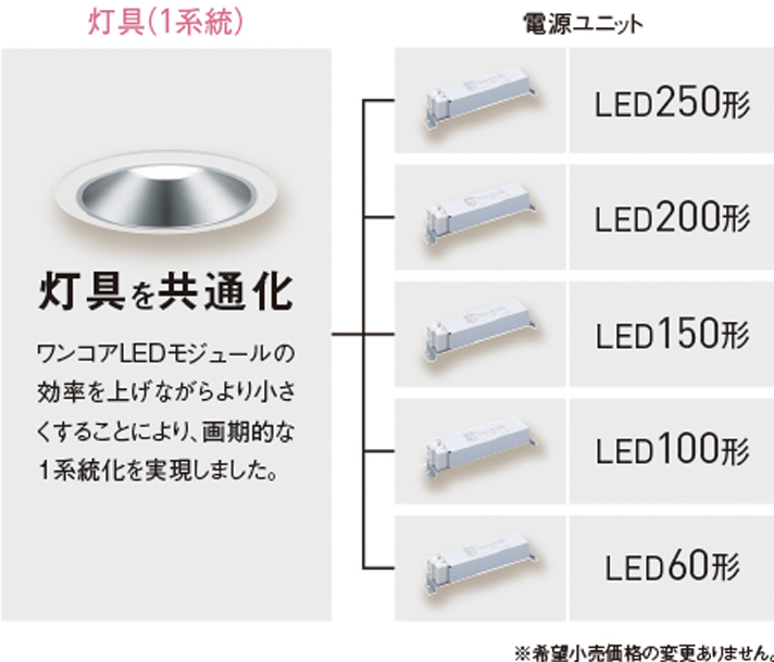  パナソニック Panasonic ダウンライト LED DL1000形 φ300 拡散 5000K 省エネ NDN97905