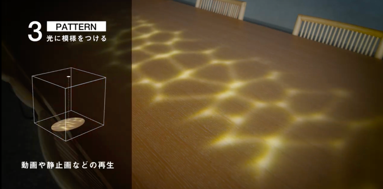 3 PATTERN 光に模様をつける 動画や静止画などの再生