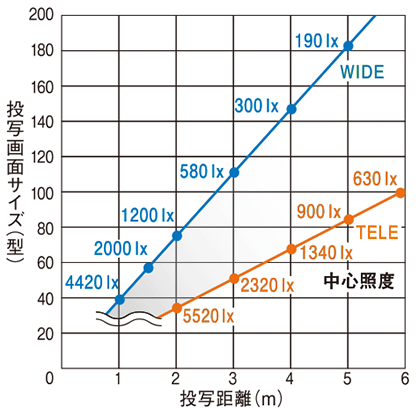 床置き型（電源コードタイプ）2000 lmタイプ | スポットライト型