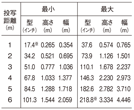 床置き型（電源コードタイプ）2000 lmタイプ | スポットライト型