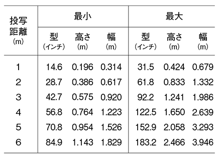 床置き型（電源コードタイプ）1000 lmタイプ | スポットライト型