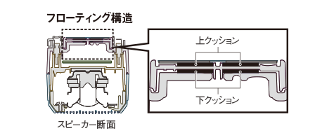 フローティング構造図