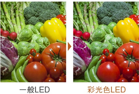 野菜の色味を一般LEDと彩光色LEDで見た時のイメージ比較写真
