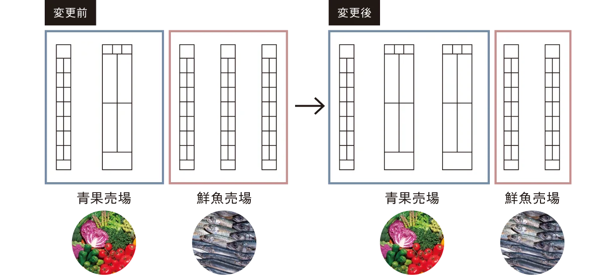 レイアウトフリー イメージ図