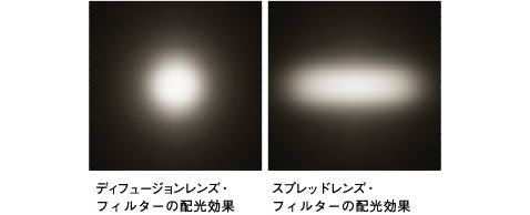 写真：ディフュージョンレンズ・フィルターの配光効果 スプレッドレンズ・フィルターの配光効果