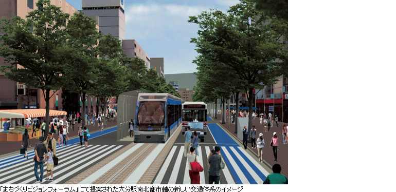 「まちづくりビジョンフォーラム」にて提案された大分駅南北都市軸の新しい交通体系のイメージ