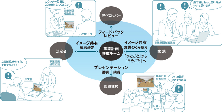 �֌W�ҕ� VR�̌���