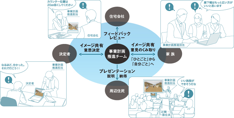 �֌W�ҕ� VR�̌���