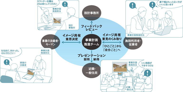 �֌W�ҕ� VR�̌���