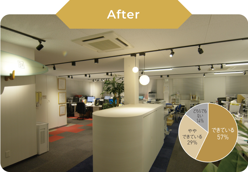 After