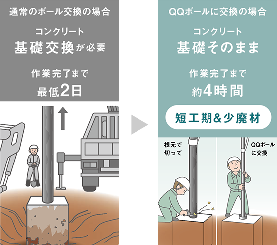 屋外照明用ポール街路灯リニューアル用ポール「QQポール」の商品画像