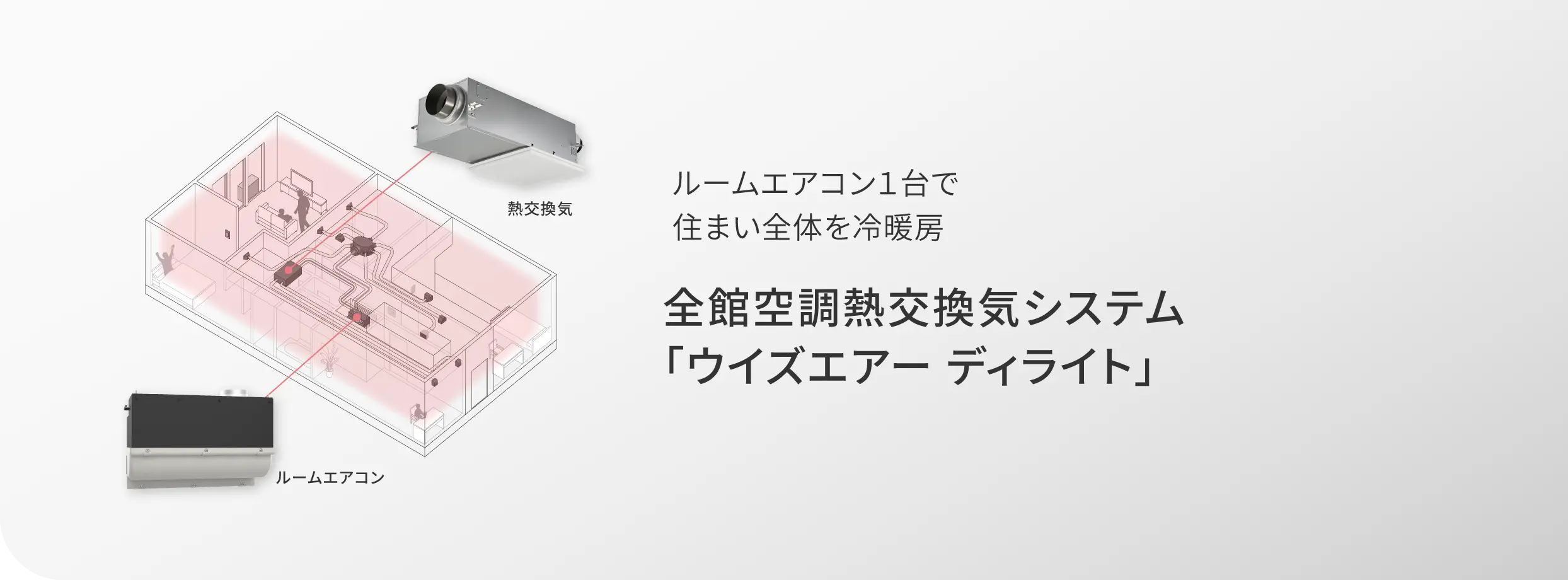 ルームエアコン1台で住まい全体を冷暖房 全館空調熱交換システム「ウイズエアー ディライト」