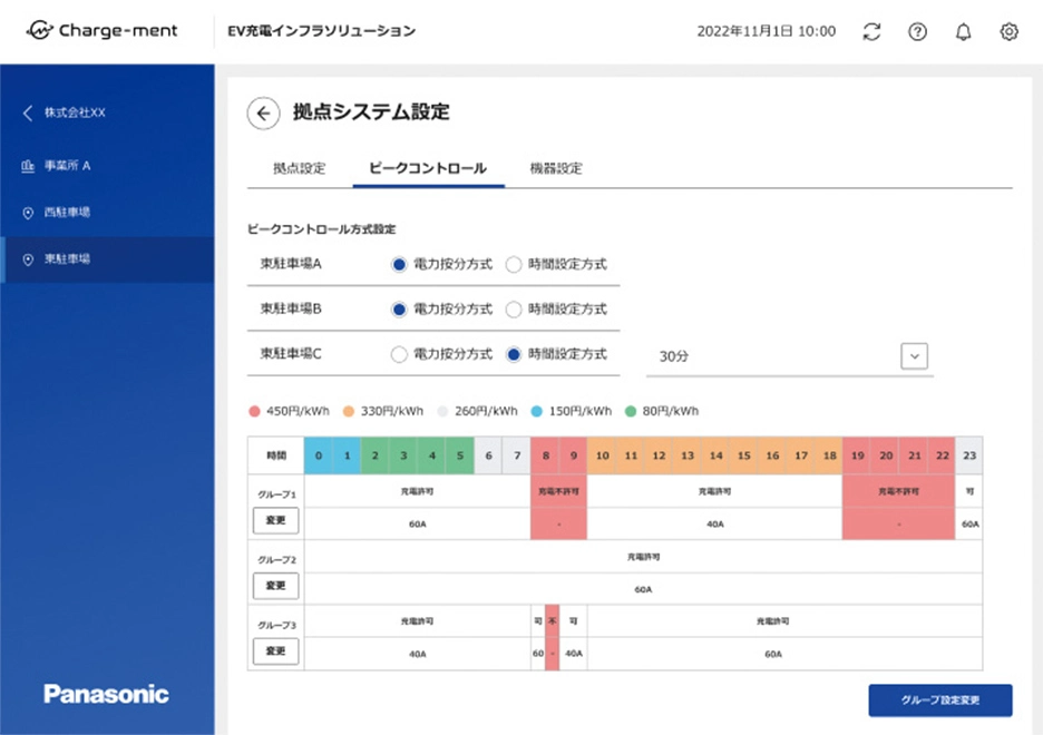Charge-mentシステムの一元管理画面のイメージ