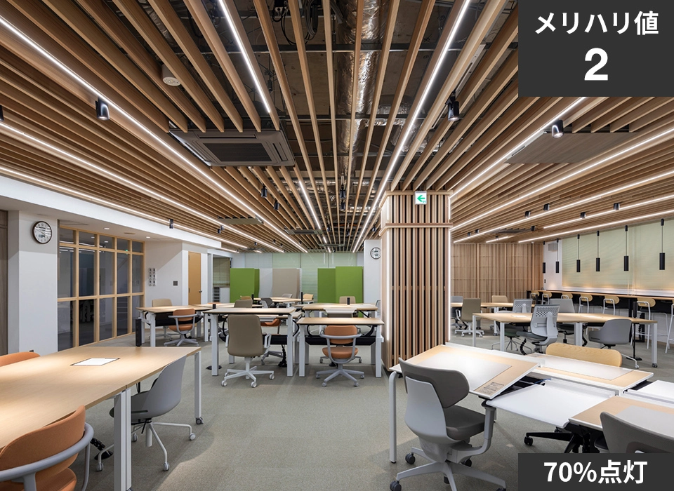 メリハリ値2、照明を70％点灯した落ち着いた明るさのオフィス空間