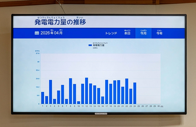 壁に設置されたエネルギーモニタ
